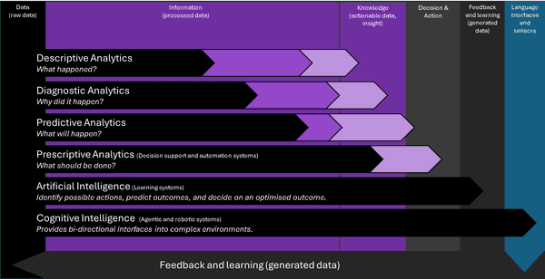 Analytics continuum Analytics continuum