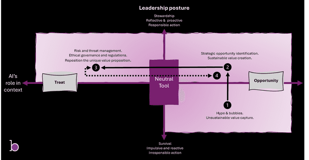 Developmental example 2